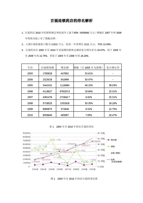 连锁药店的排名解析