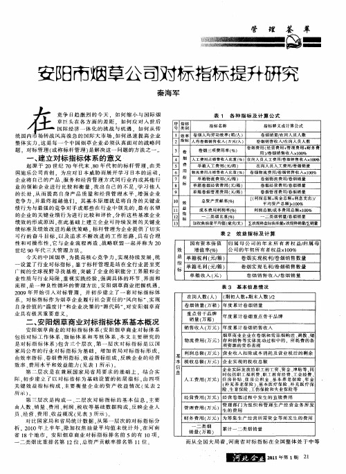 安阳市烟草公司对标指标提升研究