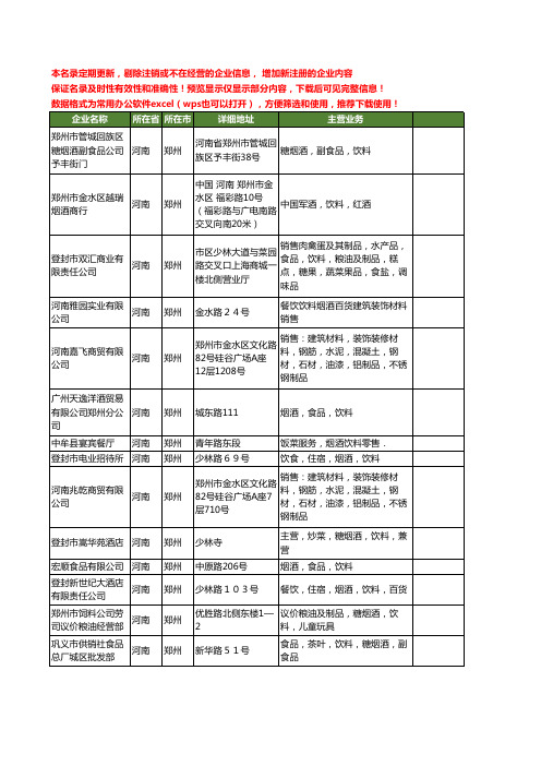 新版河南省郑州烟酒饮料工商企业公司商家名录名单联系方式大全58家