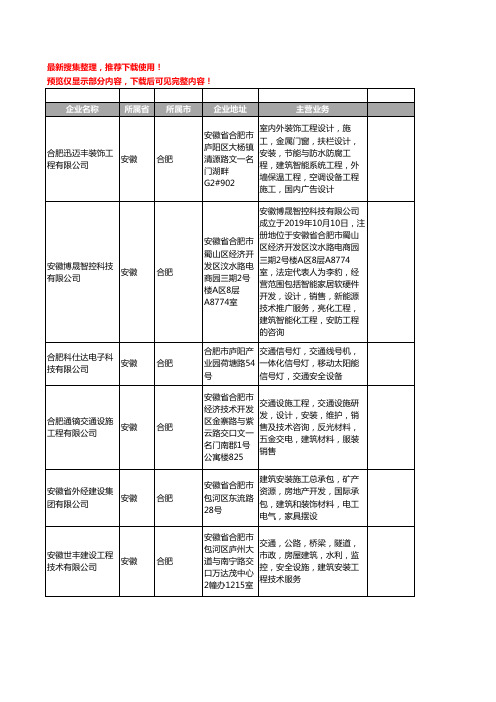 新版安徽省合肥交通安全设备工商企业公司商家名录名单联系方式大全249家