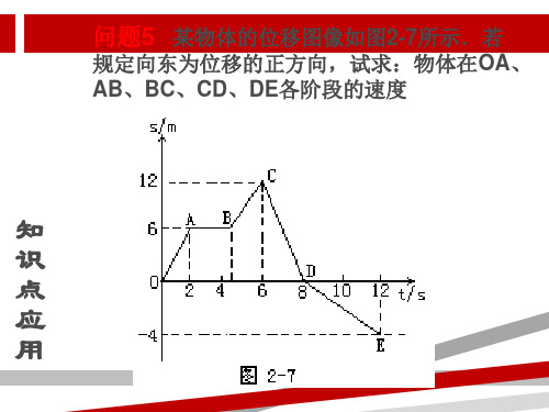 匀速直线运动的st图象和vt图象.ppt