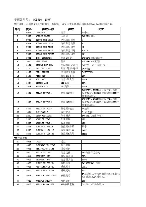 ACS 510参数