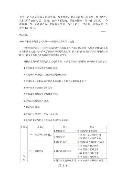 0Xcxffm2019年执业中药师考试大纲——中药学综合知识与技能共15页文档