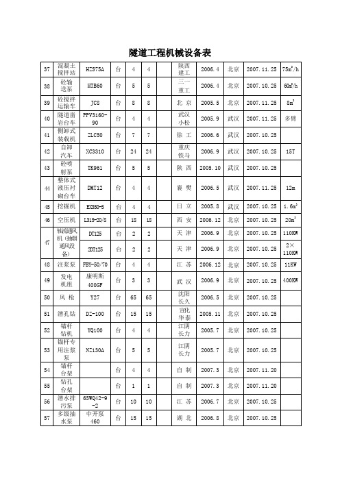 隧道工程机械设备表