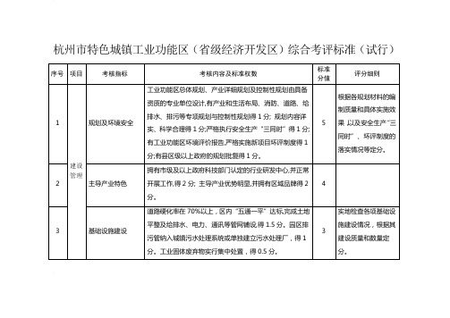 杭州市特色城镇工业功能区(省级经济开发区)综合考评标准(试行)