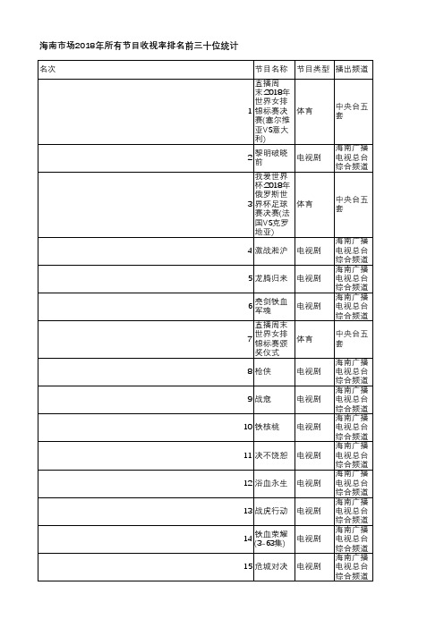 中国电视收视年鉴2019-海南市场2018年所有节目收视率排名前三十位统计