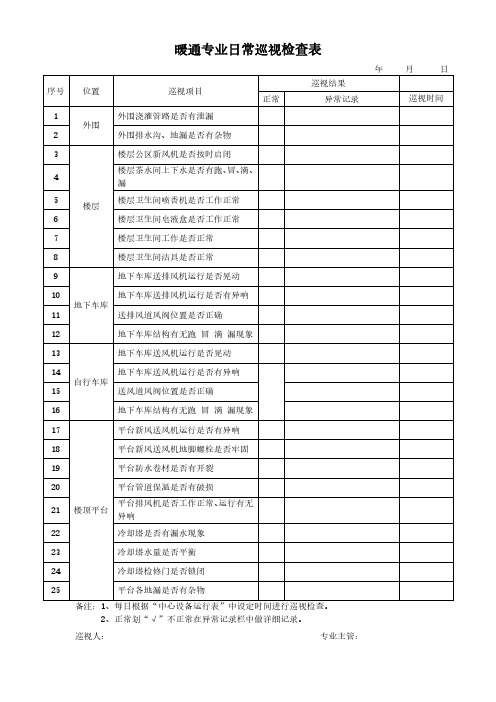 暖通专业日常巡视检查表