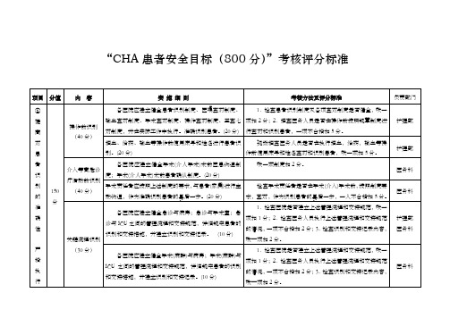 “cha患者安全目标(8分)”考核评分标准