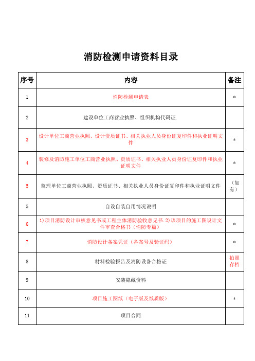 消防检测申请资料目录