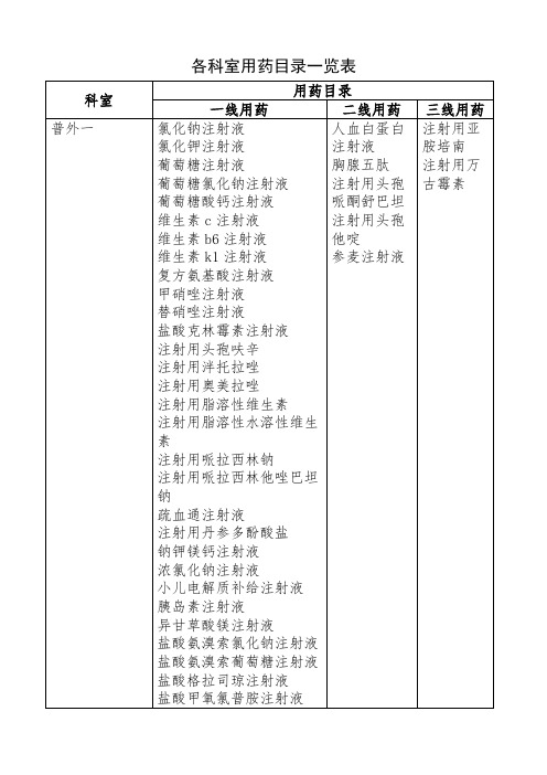 各科室用药目录一览表