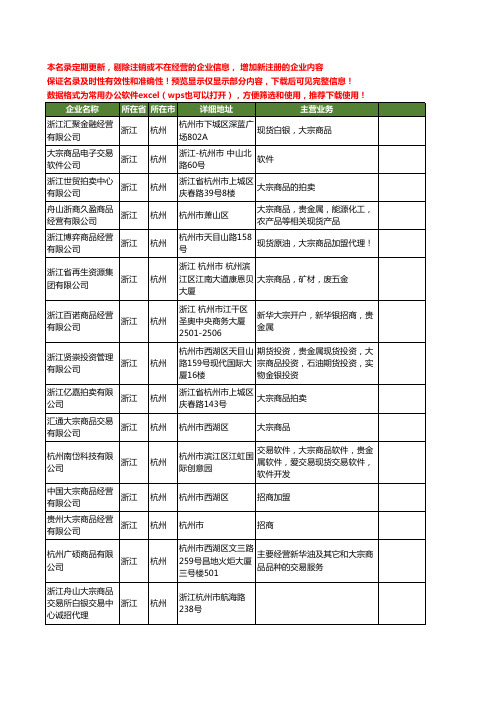 新版浙江省杭州大宗商品工商企业公司商家名录名单联系方式大全28家