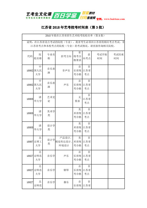 江苏省2018年艺考校考时间表(第3批)