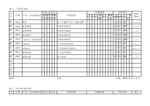 ER31-01环境因素识别及环境影响评价表-各部门