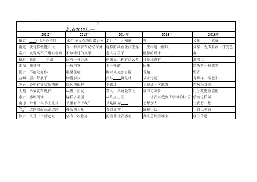 江苏省2012年—2016年中考作文题目