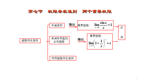 高等数学 第1章 第七节 极限存在准则  两个重要极限