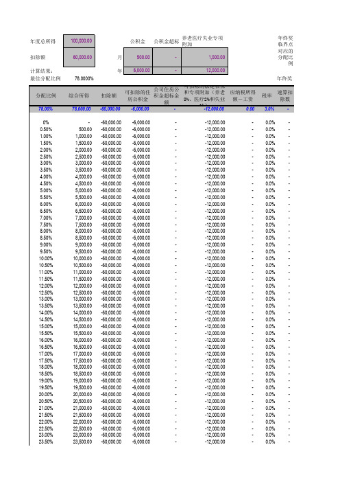 (个税)年综合所得与年终奖最佳分配表(2019个税社保新政适用)