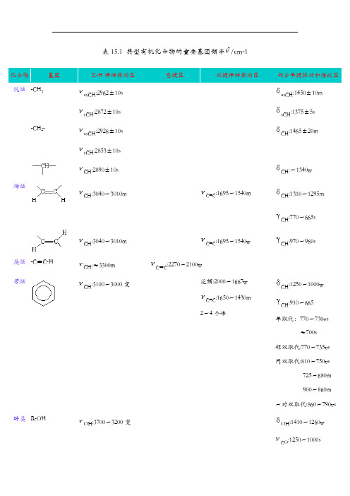 红外吸收光谱特征峰特别整理版