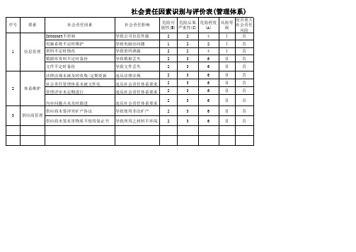 社会责任因素识别与评价表-管理体系