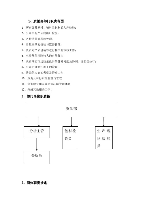 质量部部门职位说明书(doc 8页)