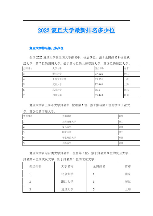 2023复旦大学最新排名多少位