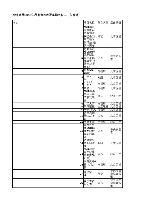 中国电视收视年鉴2019-北京市场2018年所有节目收视率排名前三十位统计