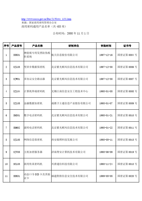 商用密码产品名单