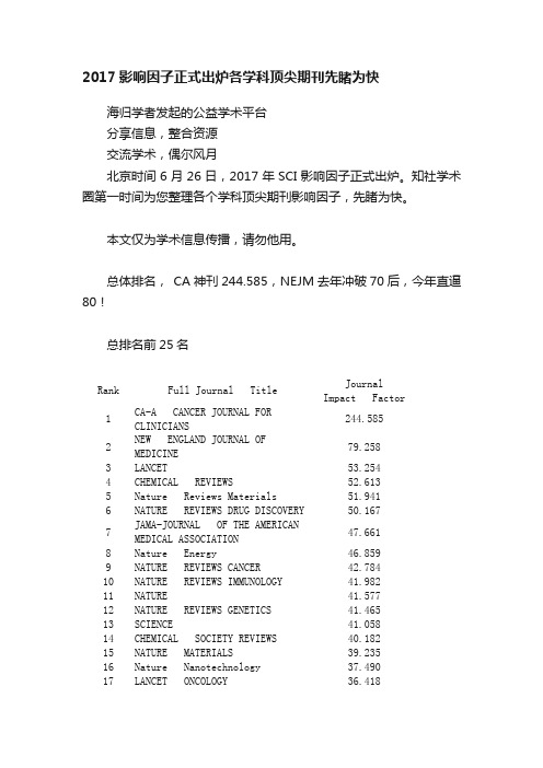 2017影响因子正式出炉各学科顶尖期刊先睹为快