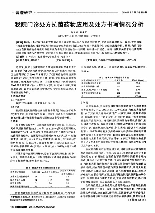 我院门诊处方抗菌药物应用及处方书写情况分析