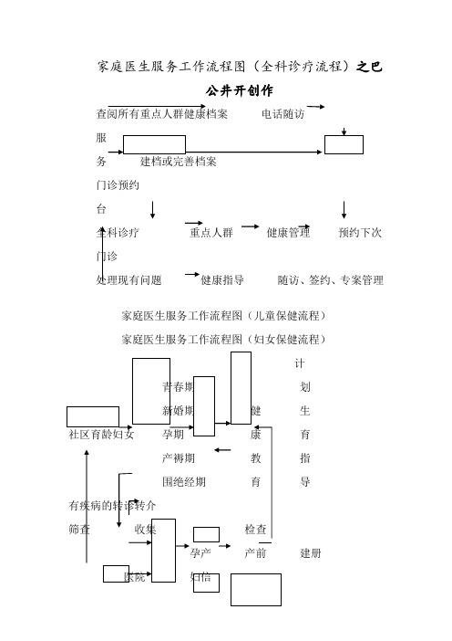 家庭医生服务流程图