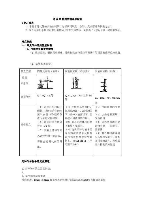 高中化学物质的制备和检验大全