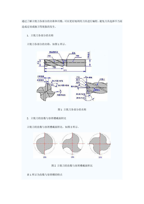 认识立铣刀