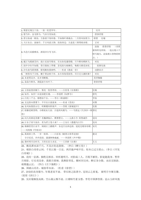 诗歌鉴赏表达技巧练习