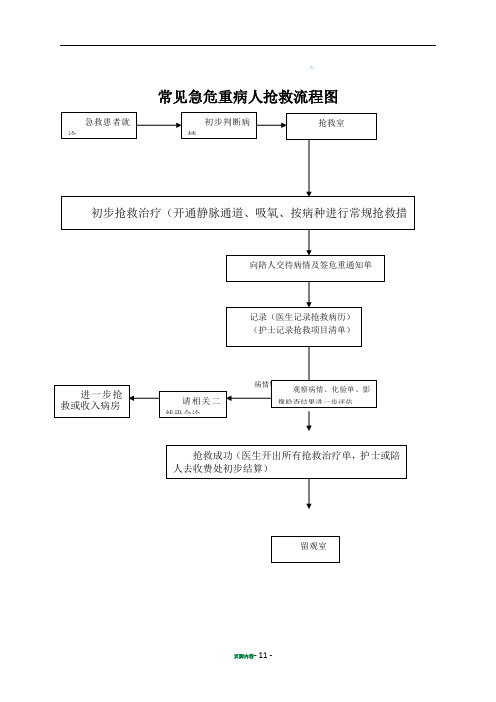 产科抢救流程图