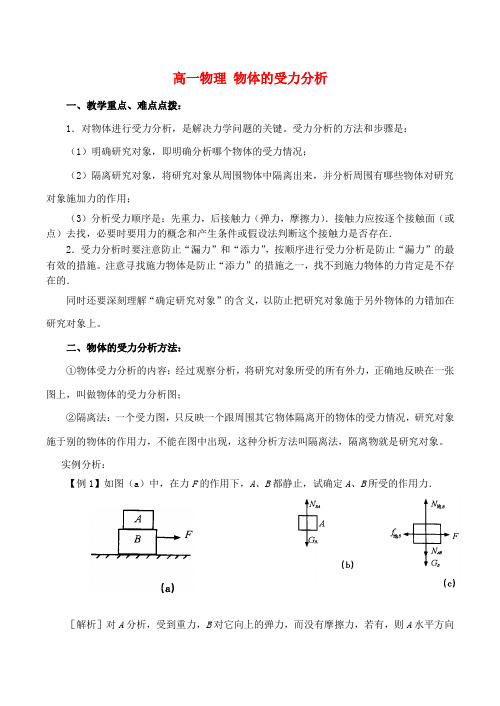 高一物理 物体的受力分析