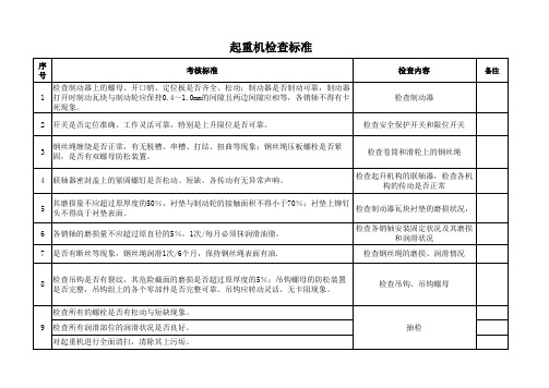 天车检查标准