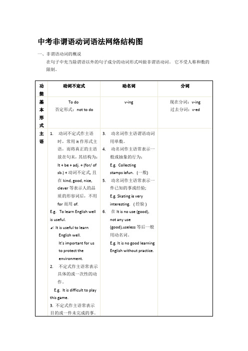 中考非谓语动词语法网络结构图