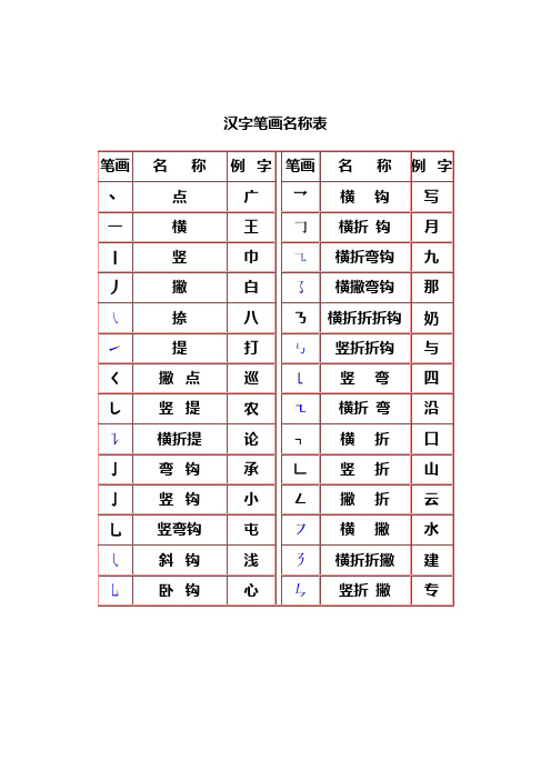 汉字笔画名称表