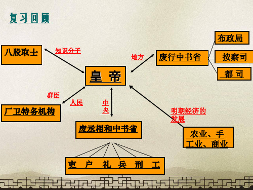 《明朝的对外关系》ppt课件(30张PPT)