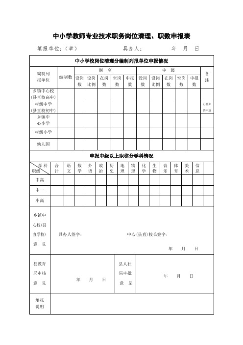 中小学教师专业技术职务岗位清理、职数申报表