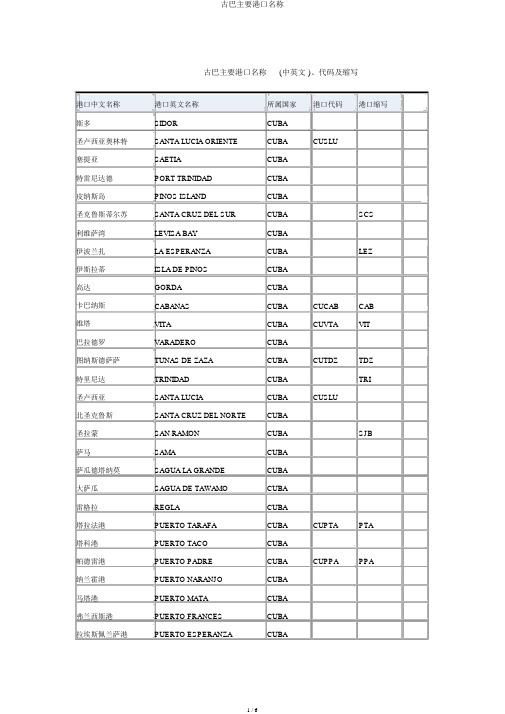 古巴主要港口名称