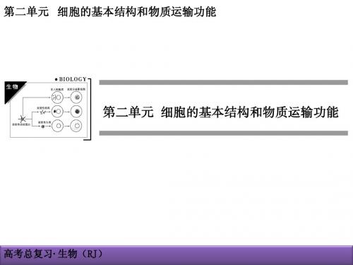 创新导学案2015高考生物一轮课件：2-1细胞膜系统的边界 生物膜的流动镶嵌