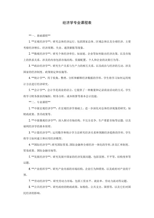 经济学专业课程表