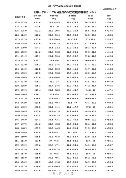 身高体重对照表