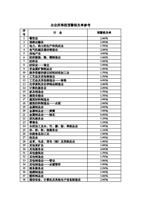 企业所得税预警率