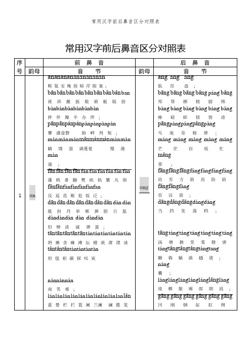 常用汉字前后鼻音区分对照表