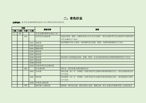 国民经济行业分类涉及应急管理部门监管的有色行业(2019版)