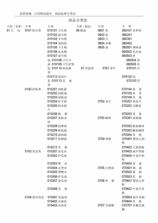 新版超市标准商品分类表课件.doc