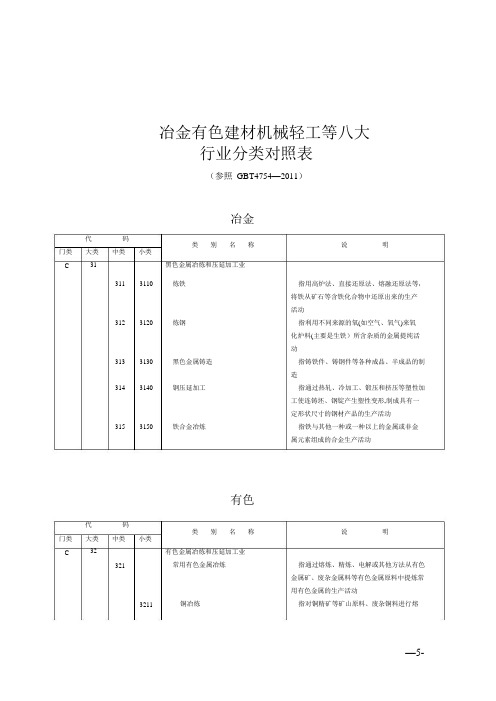 八大行业分类