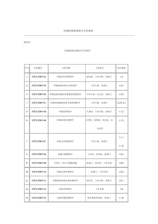 环境管理体系程序文件清单