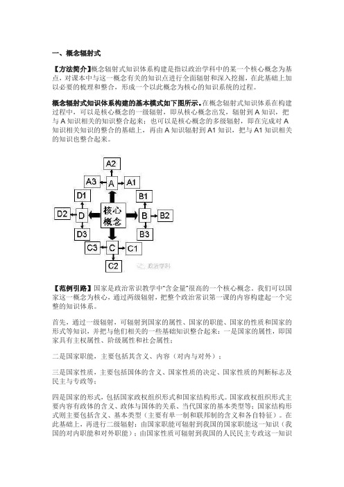 高中政治学习知识体系构建